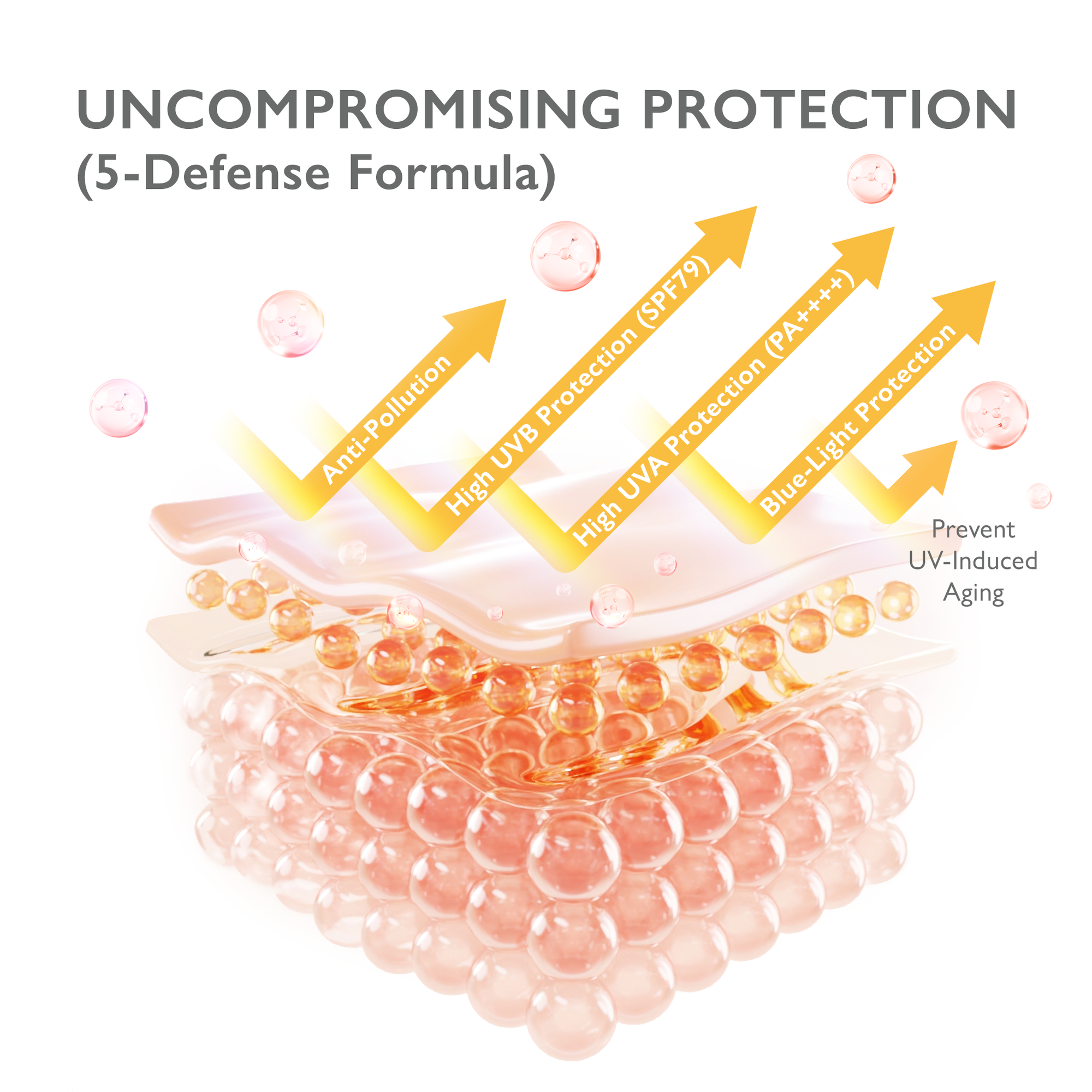 Beyond Sun Protection